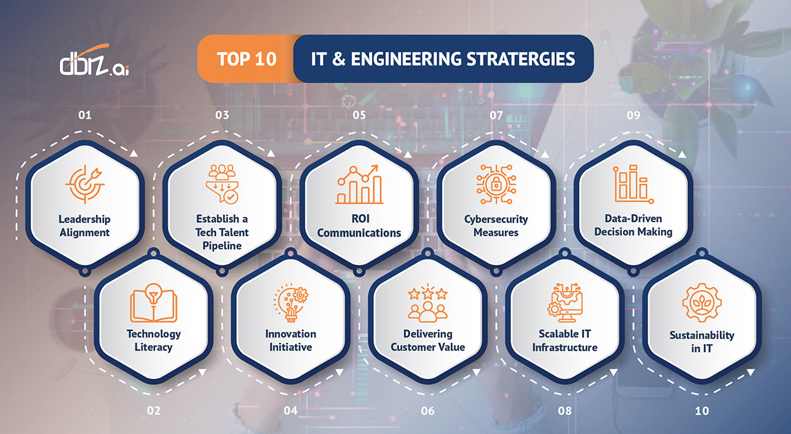 Top 10 IT Strategies